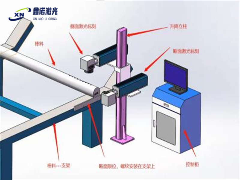 双工位激光打标机